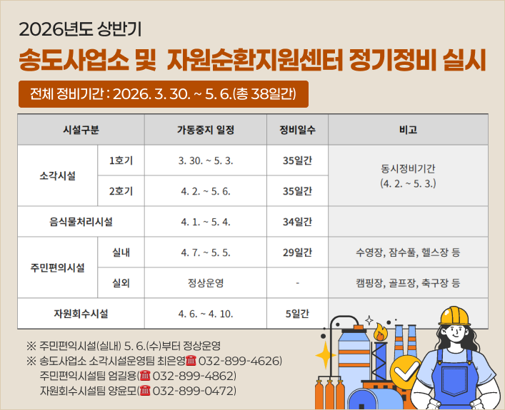 2026�⵵ ��ݱ� �۵������ �� �ڿ���ȯ�������� �������� �ȳ��Դϴ�.

  ��ü ����Ⱓ�� 2026�� 3�� 30�Ϻ��� 5�� 6�ϱ��� �� 38�ϰ��Դϴ�.

  �Ұ��ü� 1ȣ��� 3�� 30�Ϻ��� 5�� 3�ϱ��� 35�ϰ� ���� ����Ǹ�,
  2ȣ��� 4�� 2�Ϻ��� 5�� 6�ϱ��� 35�ϰ� ���� ����˴ϴ�.
  �Ұ��ü��� ���� ����Ⱓ�� 4�� 2�Ϻ��� 5�� 3�ϱ����Դϴ�.

  ���Ĺ�ó���ü��� 4�� 1�Ϻ��� 5�� 4�ϱ��� 34�ϰ� ���� ����˴ϴ�.

  �ֹ����ͽü� �� �ǳ��ü��� 4�� 7�Ϻ��� 5�� 5�ϱ��� 29�ϰ� ��� �ߴܵǸ�,
  ������, ���Ǯ, �ｺ�� ���� ���Ե˴ϴ�.
  �ǿܽü��� ���� ��Ǹ� ķ����, ������, �౸�� ���� �̿� �����մϴ�.
  �ǳ� �ֹ����ͽü��� 5�� 6�Ϻ��� ���� ��˴ϴ�.

  �ڿ�ȸ���ü��� 4�� 6�Ϻ��� 4�� 10�ϱ��� 5�ϰ� ���� ����˴ϴ�.

  ���Ǵ� �۵������ �Ұ��ü���� 032-899-4626,
  �ֹ����ͽü��� 032-899-4862,
  �ڿ�ȸ���ü��� 032-899-0472�� �����Ͻñ� �ٶ��ϴ�.